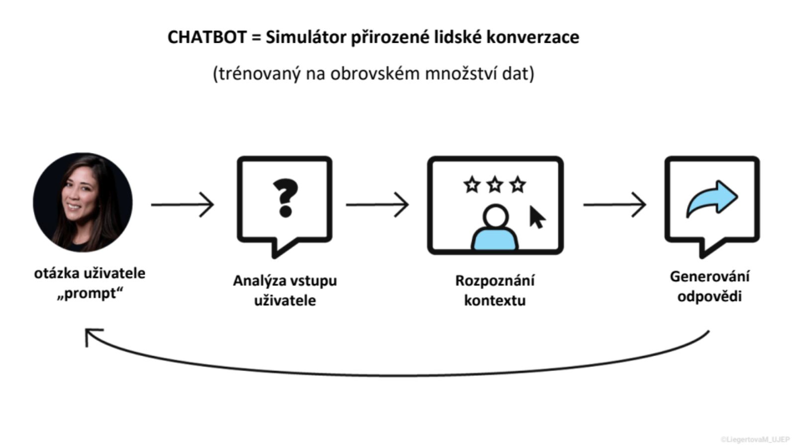Snímek prezentace